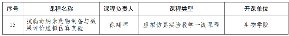 湖南大学15门课程获评2021年校级一流本科课程