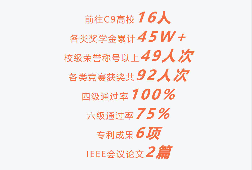 C8A5